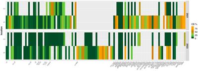 Common bunt in organic wheat: unravelling infection characteristics relevant for resistance breeding